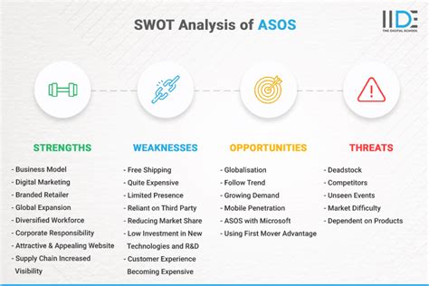 asos swot analysis